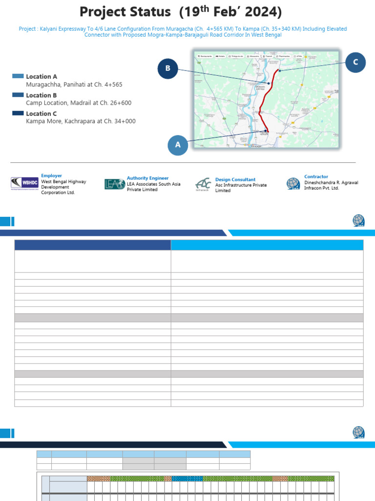 Kalyani Expressway Project Status Update | PDF | Transport ...