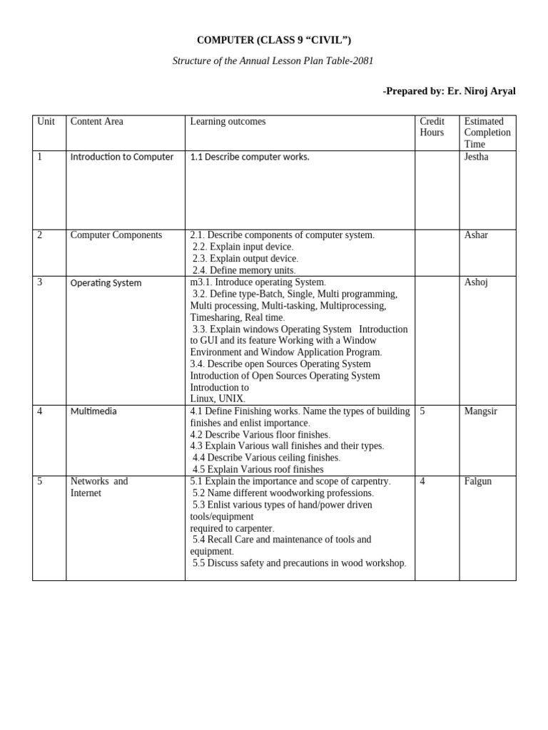 Class 9 Computer Annual Lesson Plan | PDF | Operating System | Carpentry