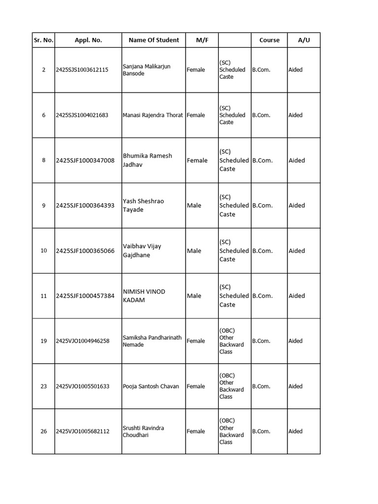 B com list pdf social inequality discrimination race relations