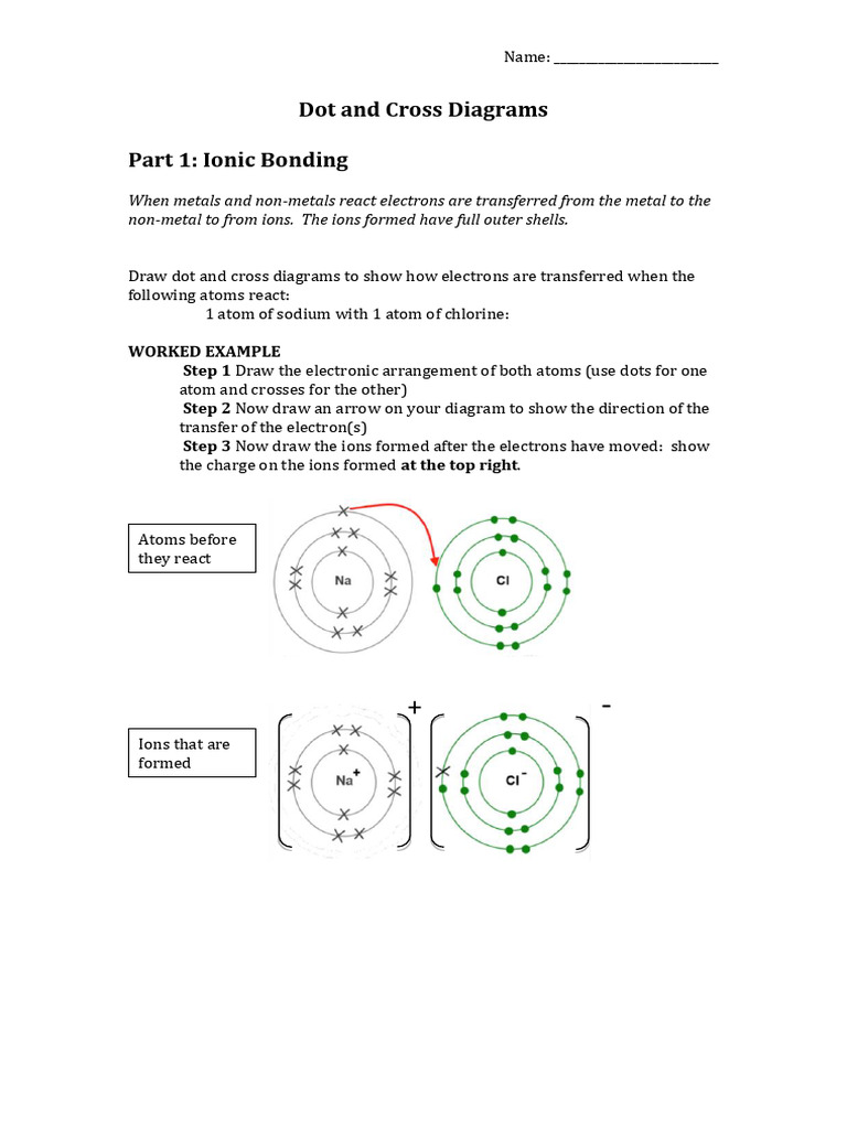 Dot and Cross Diagrams for Bonding | PDF | Chemical Bond | Ion