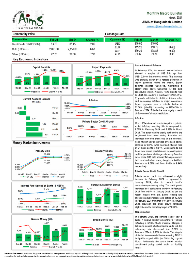 March 2024 Economic Overview Bangladesh | PDF | Inflation | Banks