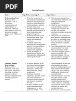 Infosys Way of Life SAQ | PDF | Leadership | Social Psychology