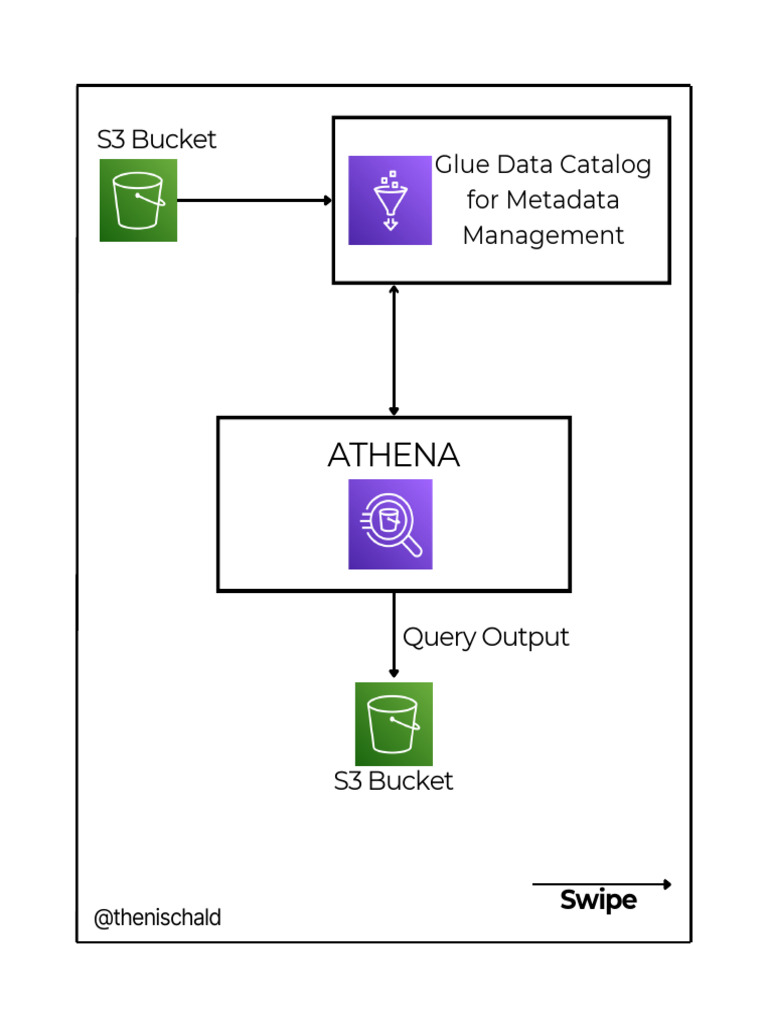 Data Workflow Automation Guide | PDF