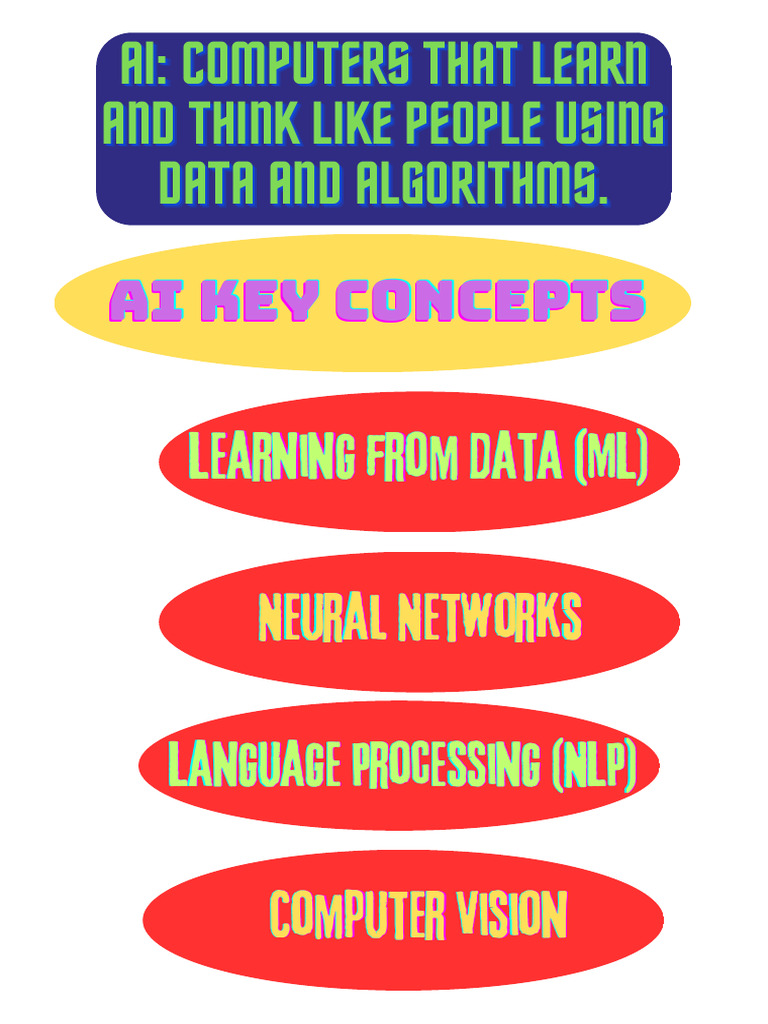 AI Computers That Learn and Think Like People Using Data and Algorithms ...