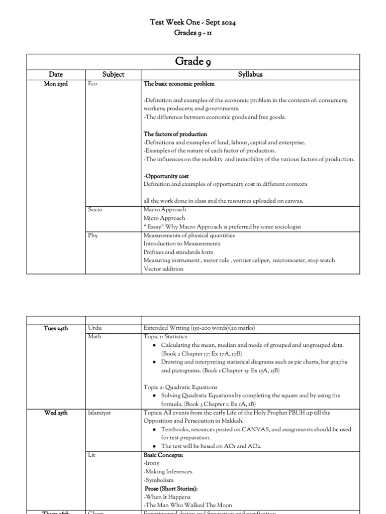 Test Week One Schedule for Grades 9-11 | PDF | Entrepreneurship