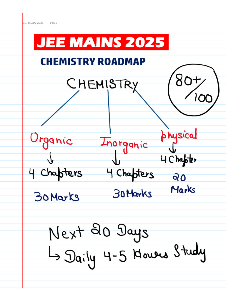 JEE Mains 2025 Chemistry Roadmap | PDF