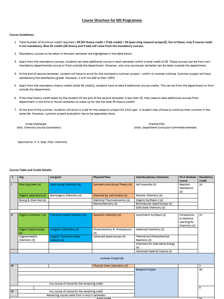 MS Chemistry Course Structure Overview | PDF | Chemistry | Inorganic ...