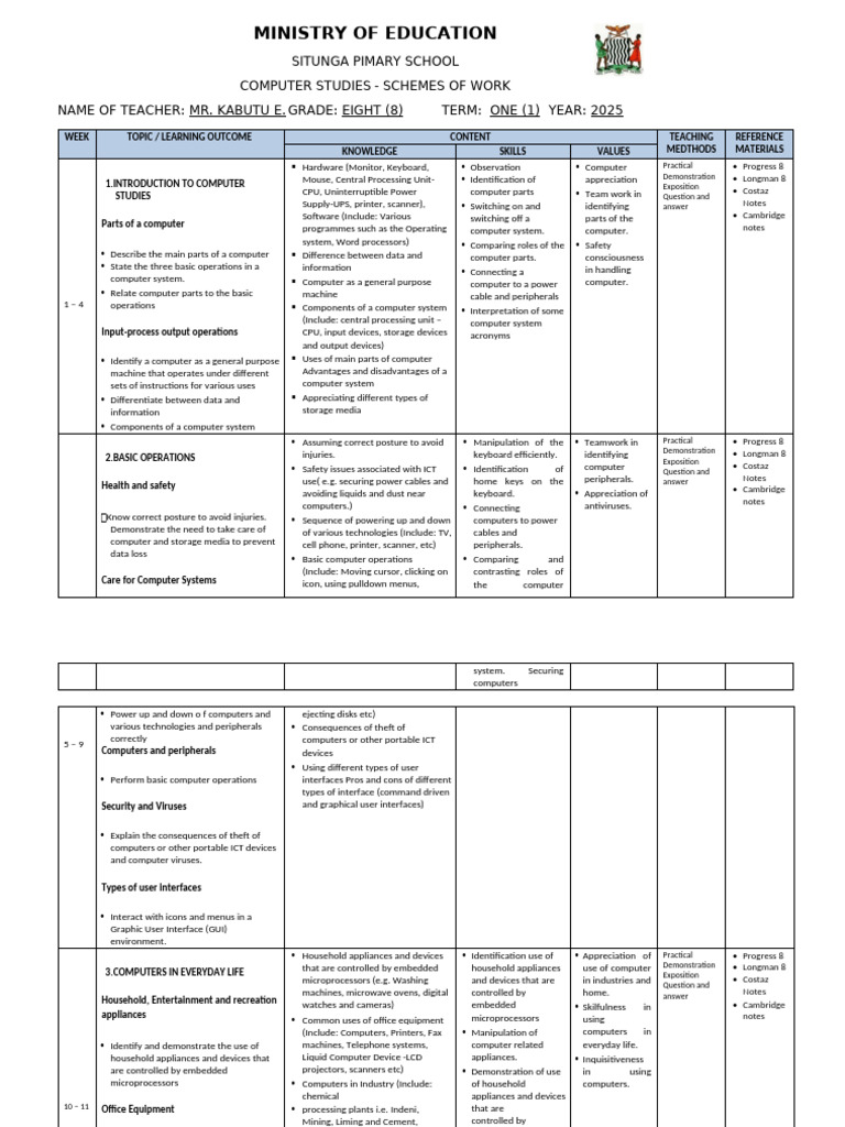Primary ICT Scheme of Work 2025 | PDF | Spreadsheet | World Wide Web