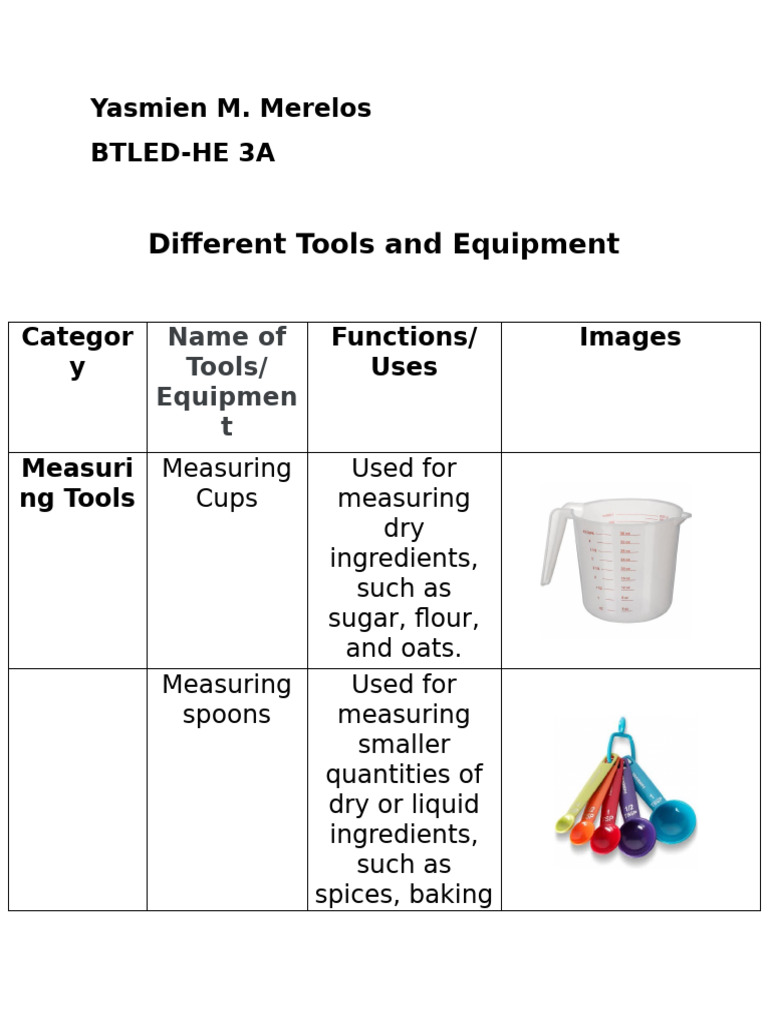 Essential Baking Tools and Equipment | PDF | Baking | Cookware And Bakeware