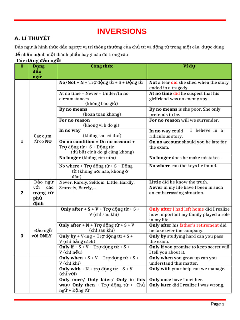 Inversions in English Grammar | PDF