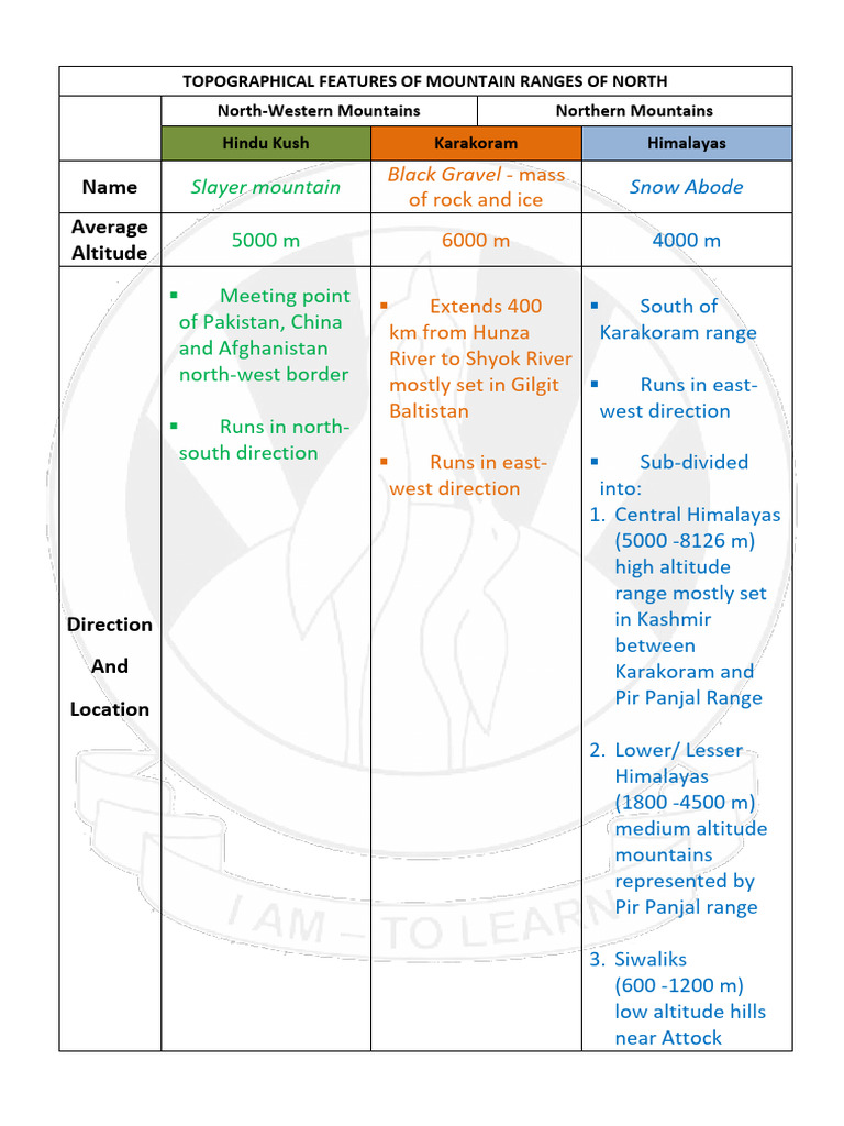 North Mountain Ranges Overview | PDF | Indus River | Physiographic ...