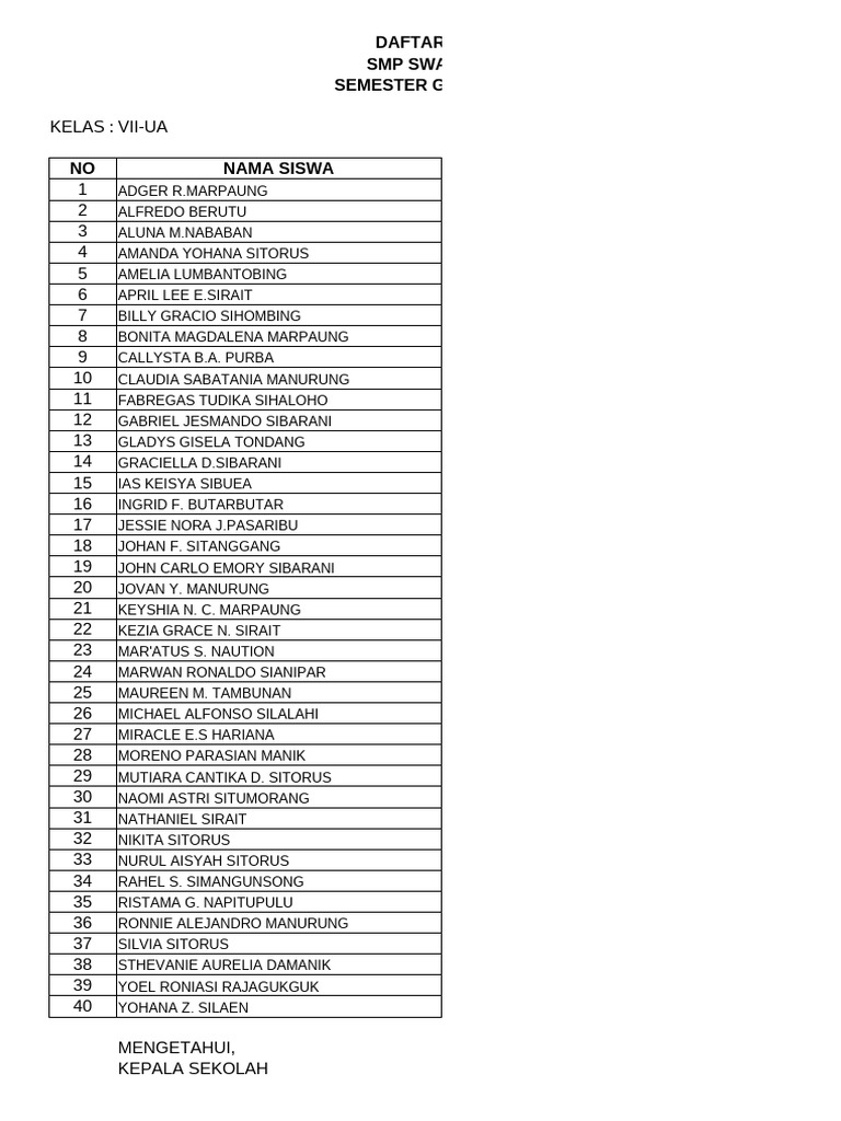 Daftar Hadir Pengambilan Raport SMP | PDF