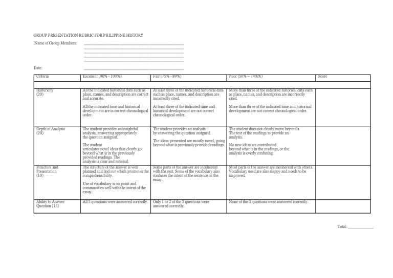 Philippine History Group Presentation Rubric | PDF | Human ...
