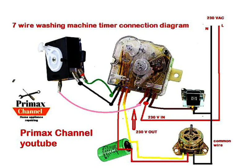 Washing Machine | PDF