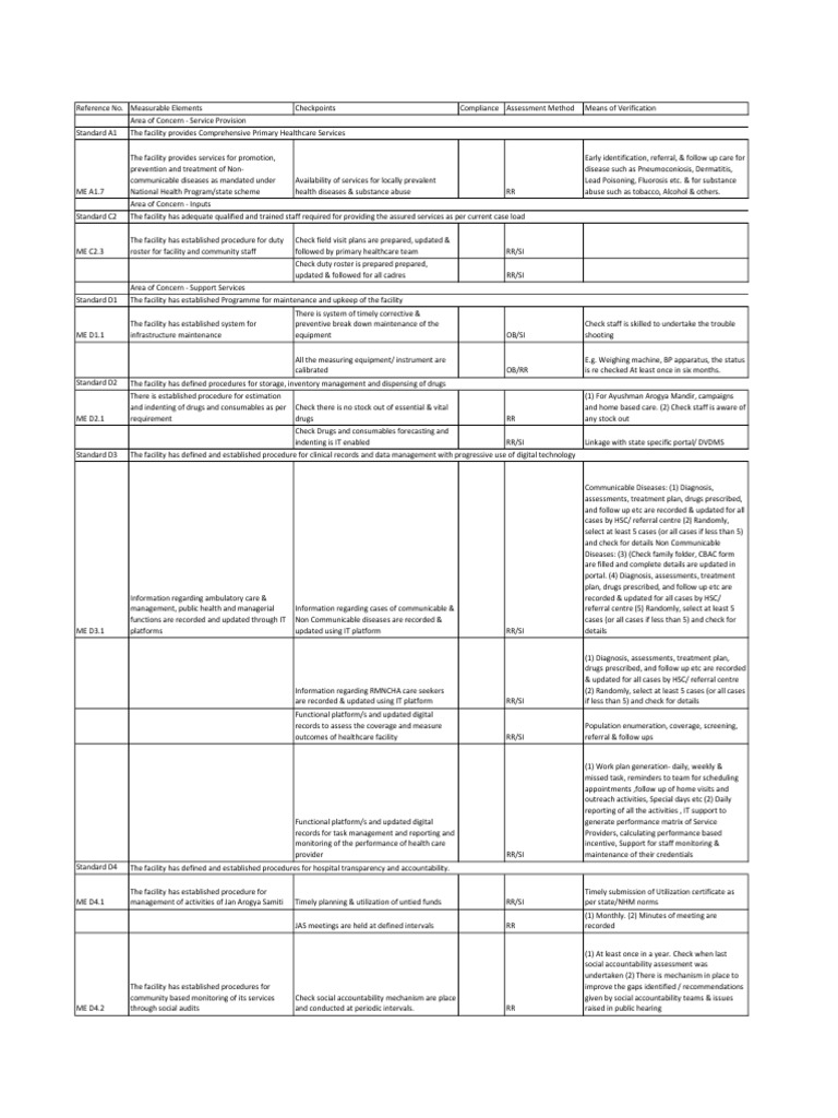 Record Review Recommendations