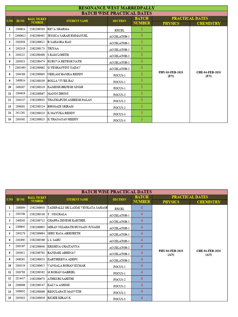 Batch Wise Practical Dates for Physics & Chemistry | PDF