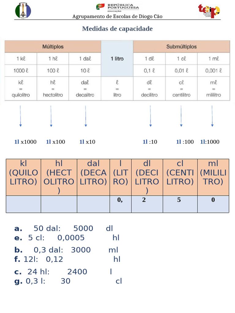 Tabela de Medidas de Capacidade | PDF