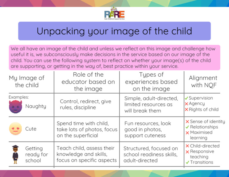 Reflecting on Your Image of the Child | PDF
