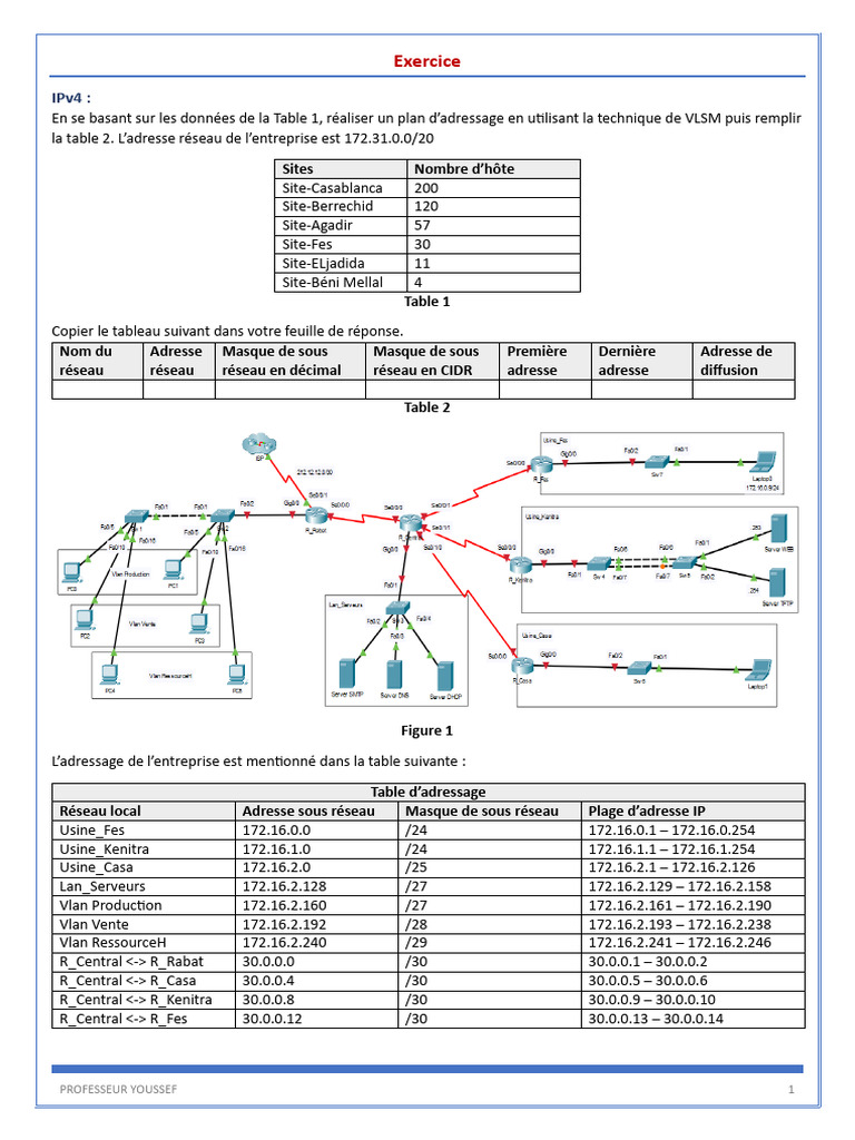 Exercice pratique sur l'adressage IPv4 | PDF | Adresse IP | Standards ...