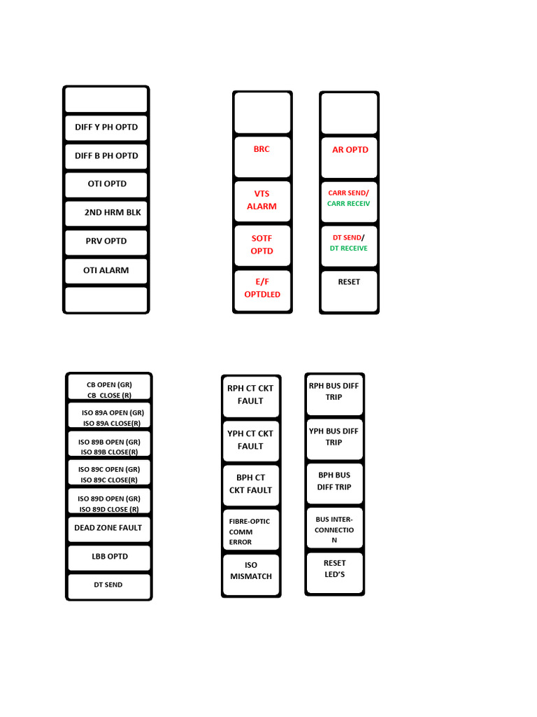 PUSAD 4D Fault and Alarm Overview | PDF