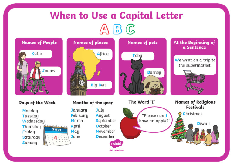 Capital Letters Usage Guide | PDF