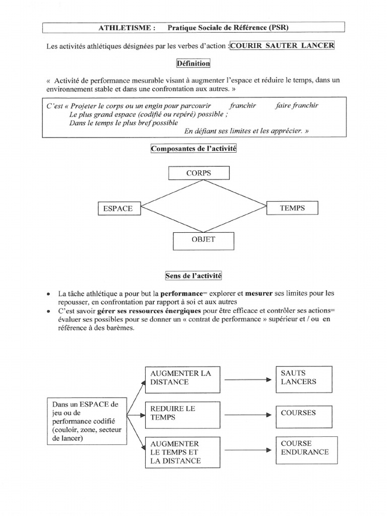 PSR Athlétisme | PDF