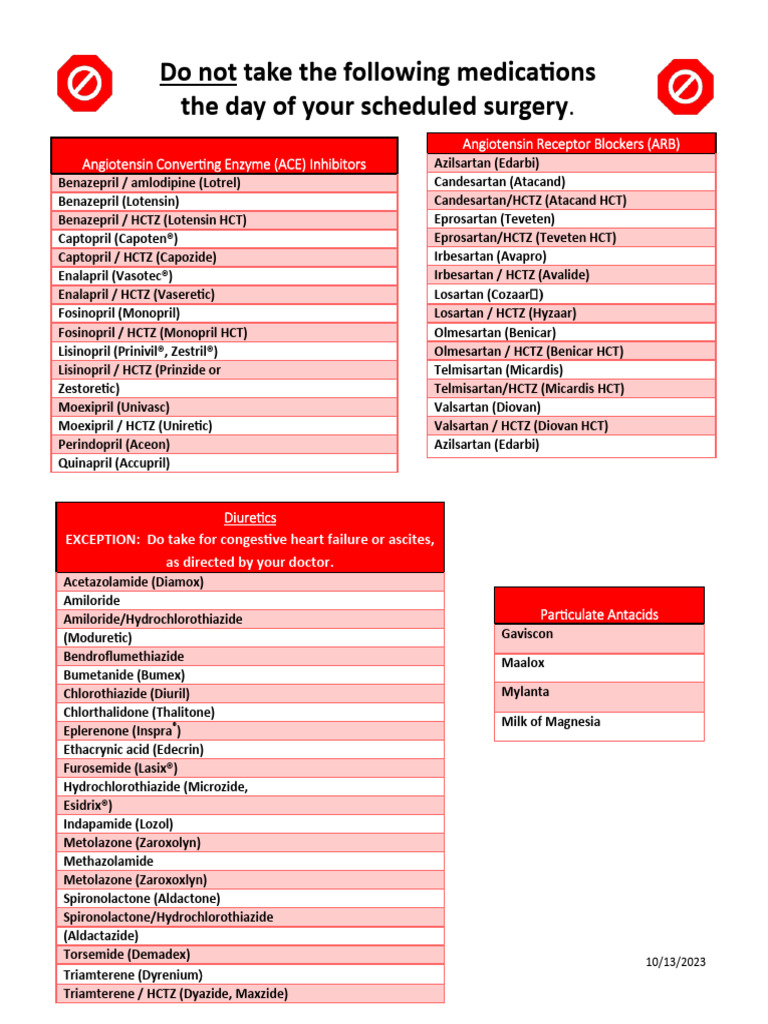 Perioperative Medications Updates 2023 | PDF | Drugs | Drugs Acting On ...
