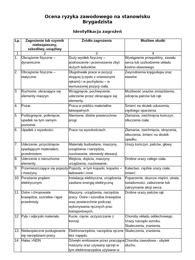 KORZ - Brygadzista | PDF