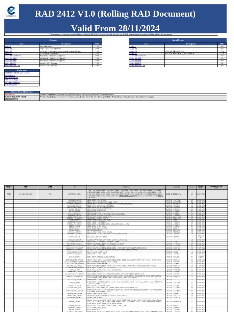 RAD 2412 v1 0 | PDF