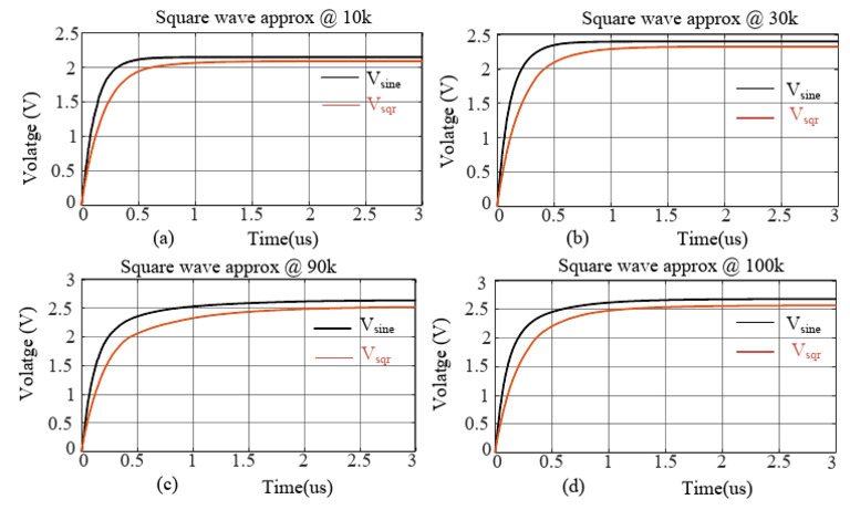 RL Sweep | PDF