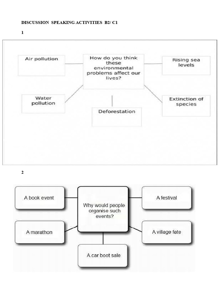 Discussion Speaking Activities b2 c1 | PDF