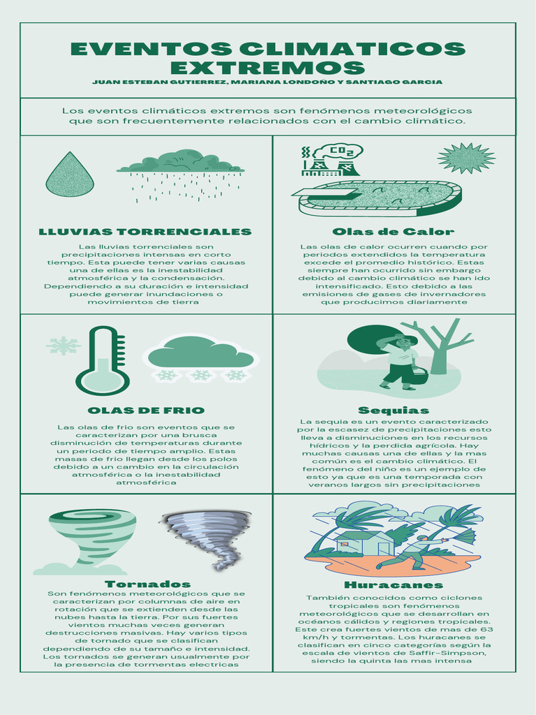 Eventos Climaticos Extremos | PDF | Ciclones tropicales | Clima