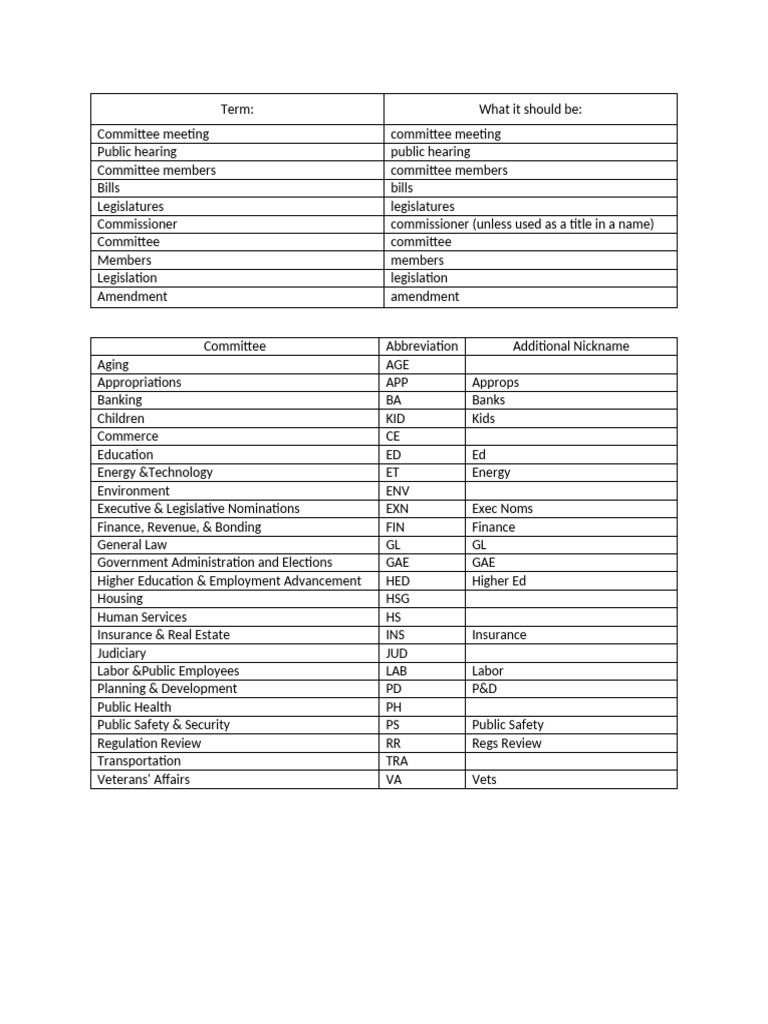 Capitalization Rules: A Quick Guide With Examples | The Australia