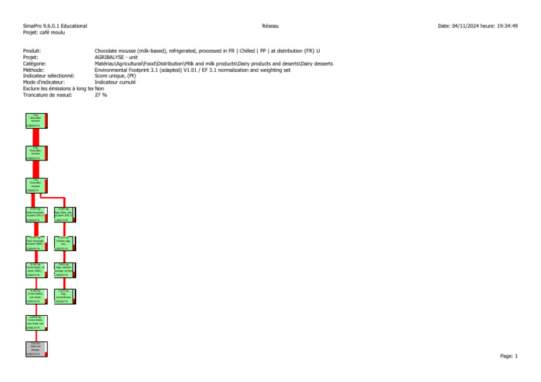 Arbor e Scence | PDF
