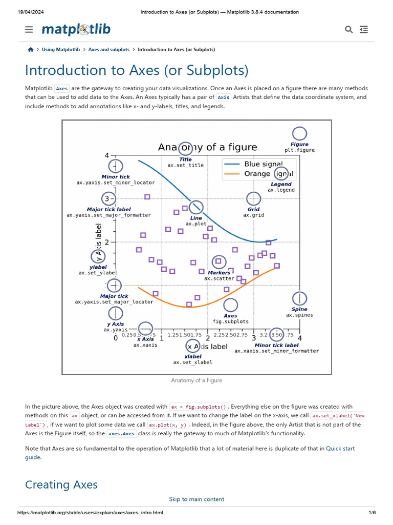 Introduction to Axes (or Subplots) — Matplotlib 3.8.4 Documentation ...