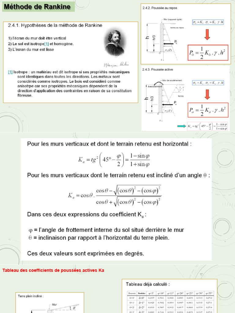 Méthodes de Rankine et Coulomb en Poussée | PDF
