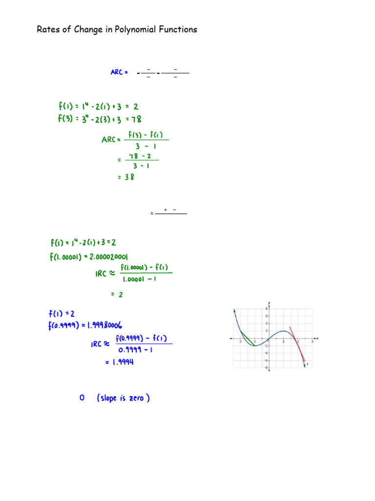 Rates of Change in Polynomials | PDF