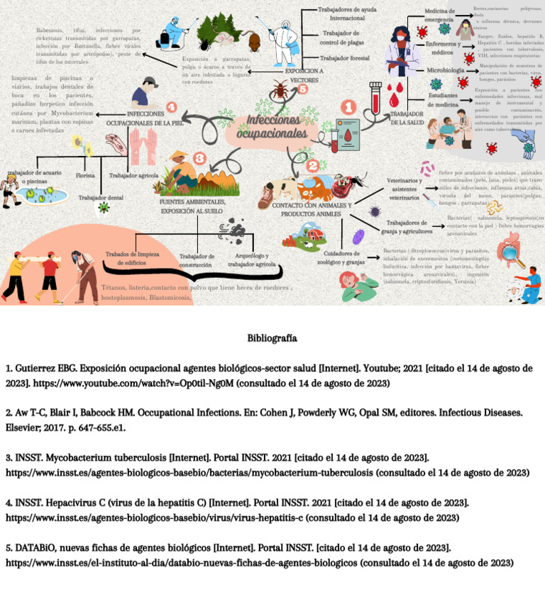 Pink Illustration Market Target Mind Map PDF | PDF | Infección | Virus