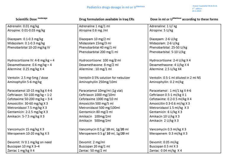 Pediatric Emergency Drug Doses Guide | PDF | Medicine | World Health ...