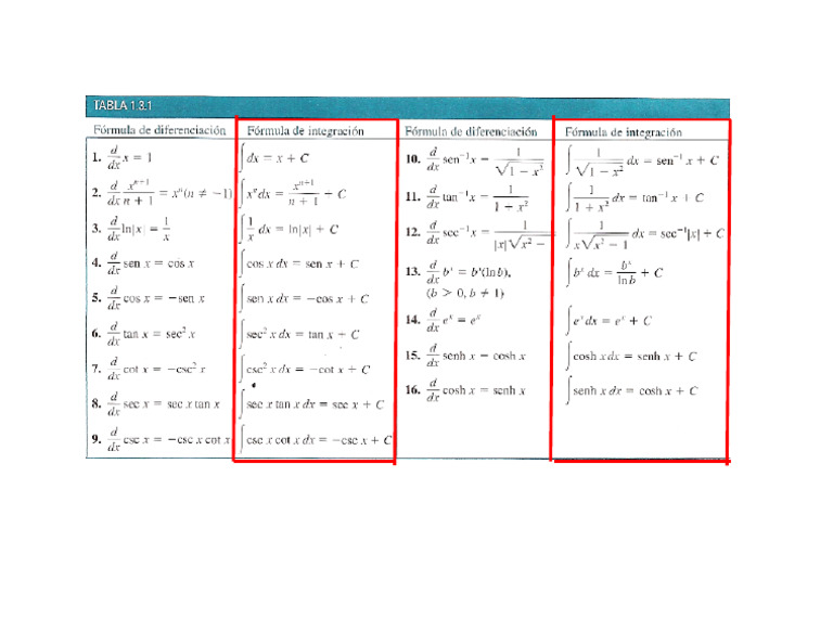 Formulas Calculo | PDF