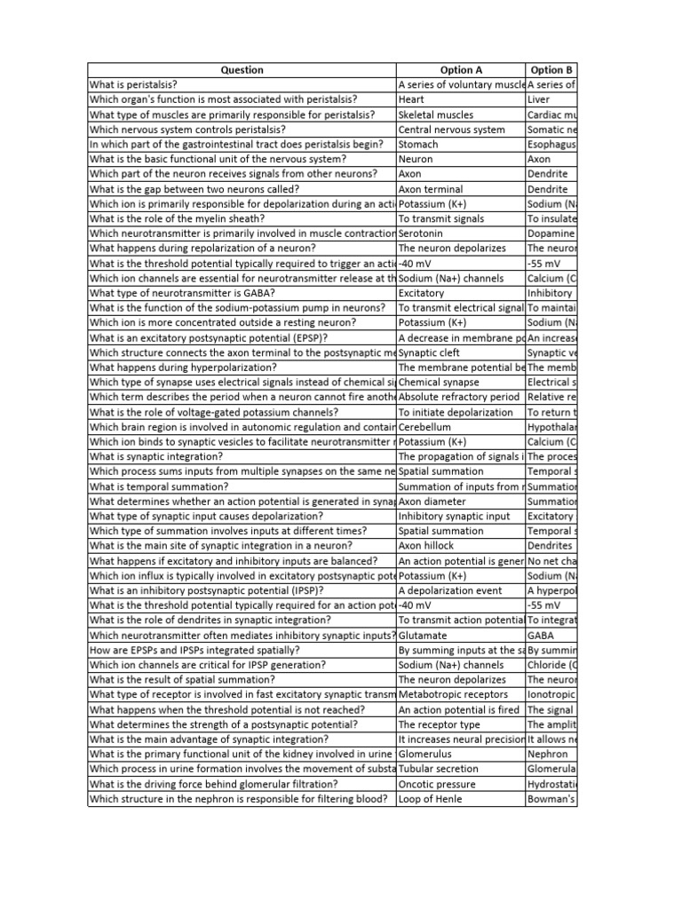 Practice mcqs pdf chemical synapse inhibitory postsynaptic potential