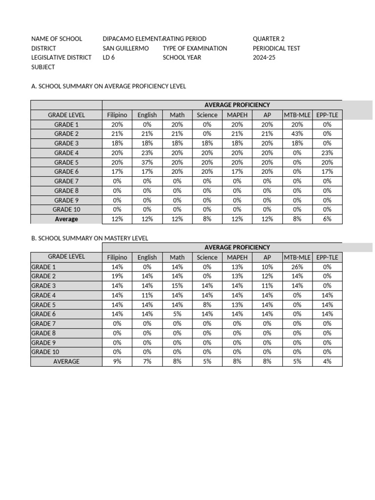Updated Af2 Q2 Dipacamo Es SCH Summary | PDF