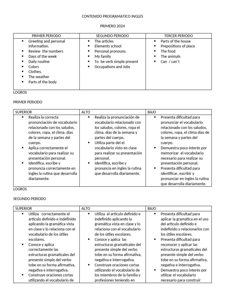 Contenido Programatico Ingles Primero | PDF | Gramática | Oración ...