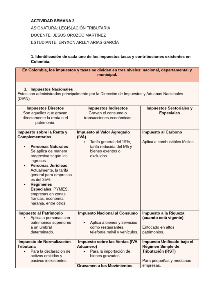 Actividad Semana 2 | PDF | Impuestos | Impuesto al valor agregado