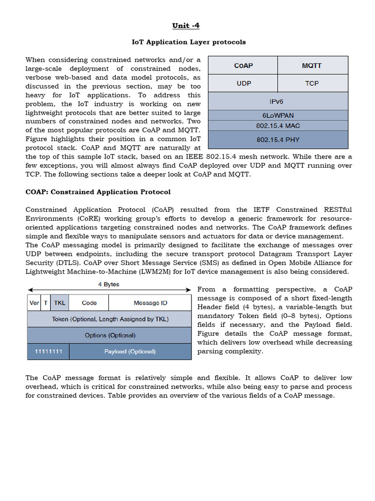 IoT Protocols: CoAP vs MQTT Explained | PDF | Networking Standards ...