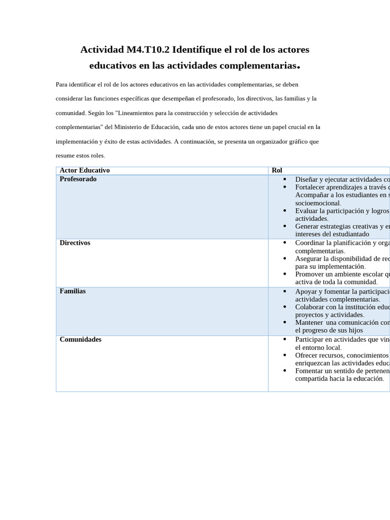 Roles de Actores en Actividades Educativas | PDF | Aprendizaje