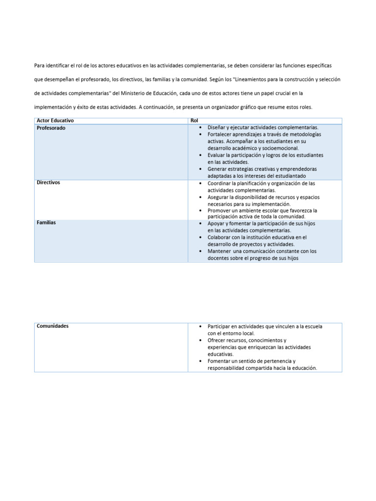 Roles de Actores en Actividades Educativas | PDF | Maestros | Enseñando