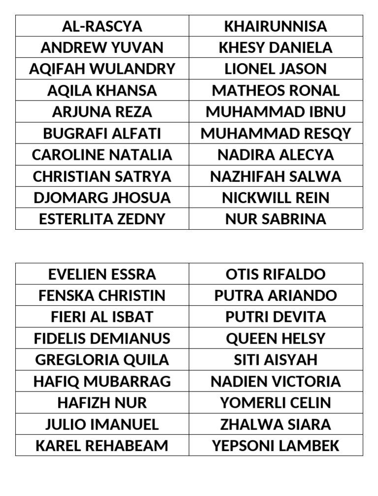 Student Names List Compilation | PDF