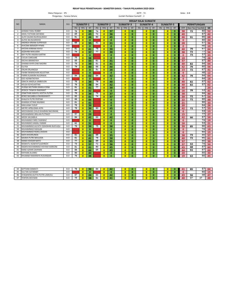 Nilai 8D | PDF