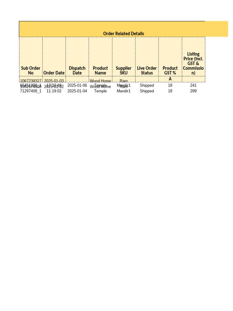 Order and Payment Summary Report | PDF | Discounts And Allowances | Tax ...
